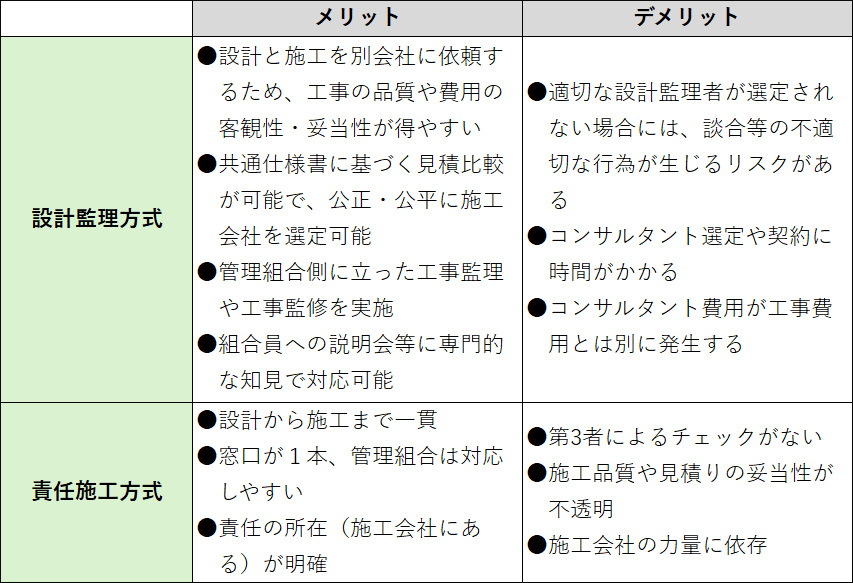 設計監理方式と責任施工方式～それぞれの方法とメリット・デメリット